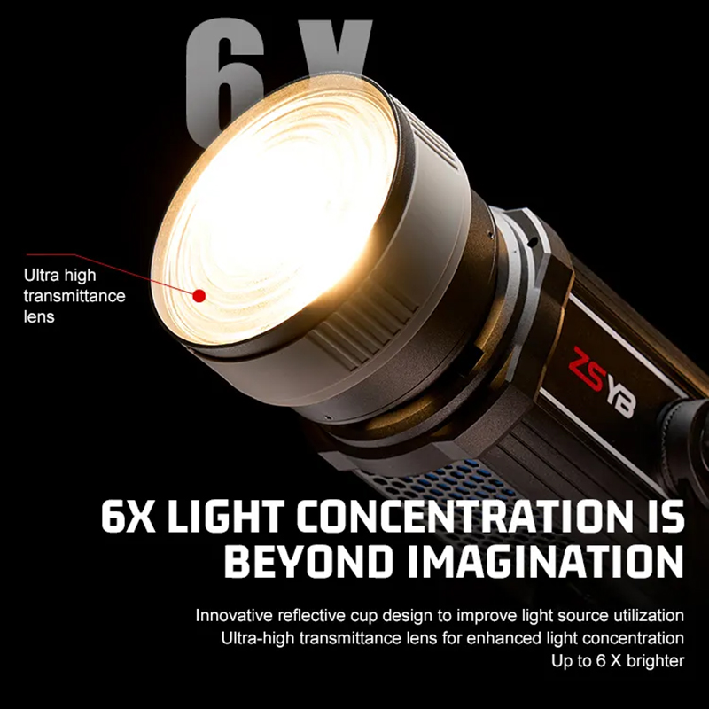 เลนส์เฟรสเนล 15-55 องศา ปรับโฟ - Photography Lighting Mount บทวิจารณ์และราคา