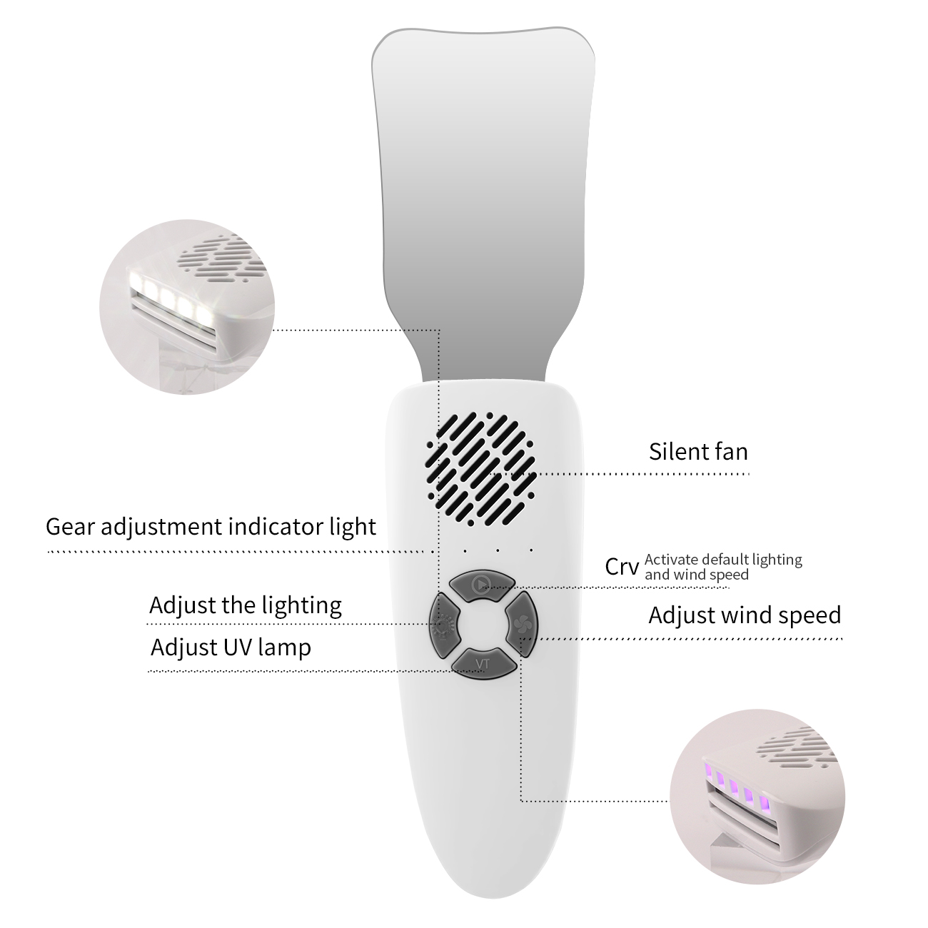 ชุดกระจกกันฝ้าสำหรับทันตกรรม ก - Lighting In Photography บทวิจารณ์และราคา