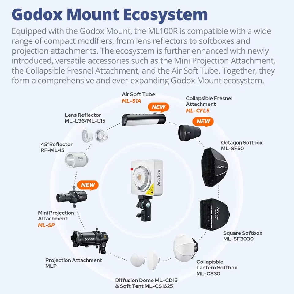 อุปกรณ์เสริม Godox ML100R RF-M - Fresnel Lens Attachment บทวิจารณ์และราคา