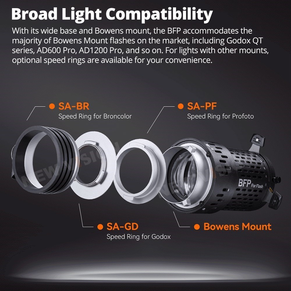 อุปกรณ์เสริมสำหรับฉายแสง Godox - Fresnel Lens Attachment บทวิจารณ์และราคา